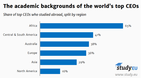 benefits of studying abroad