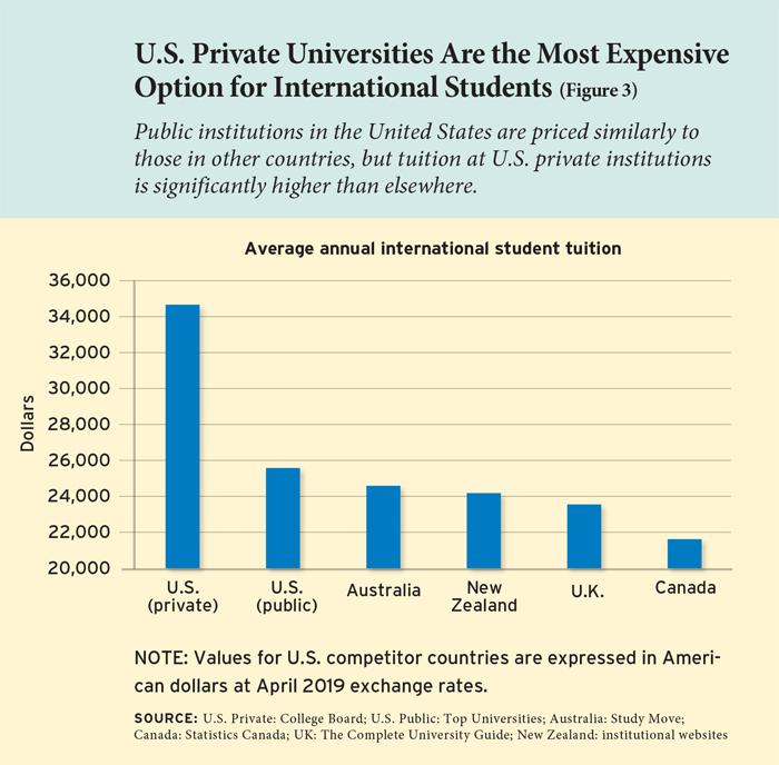 best countries to study abroad