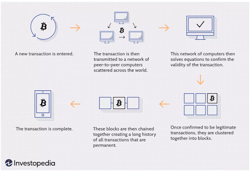 Career in blockchain